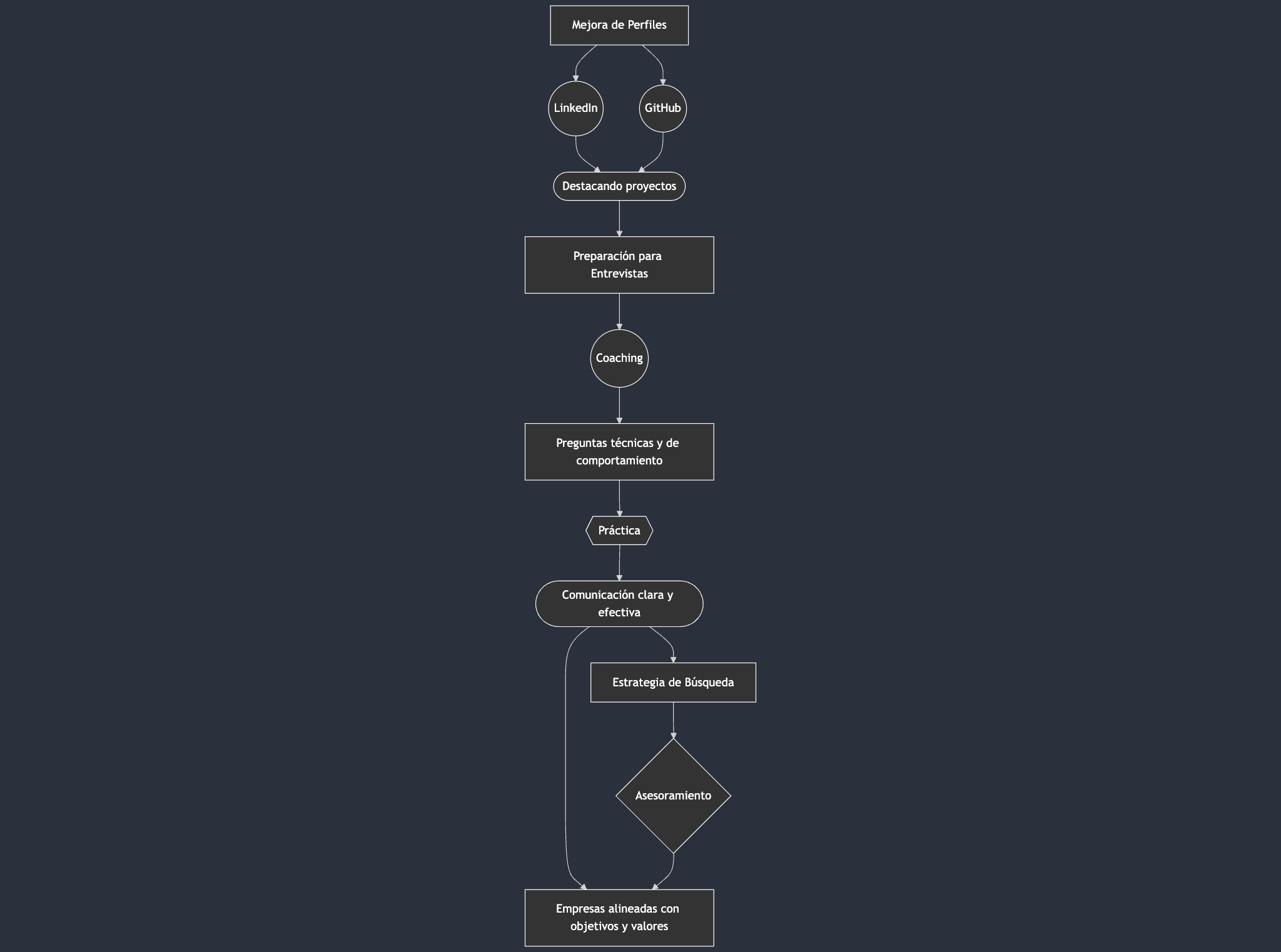 diagrama